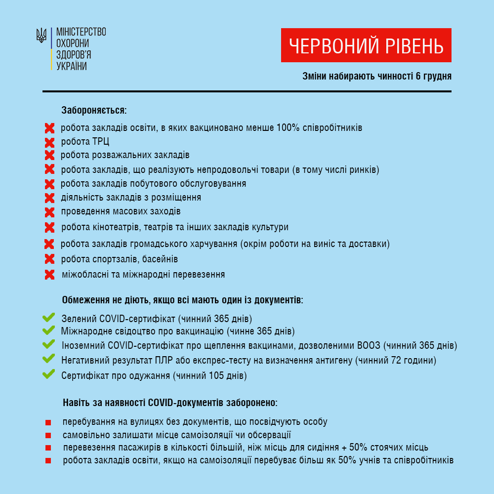 Червоний рівень.png