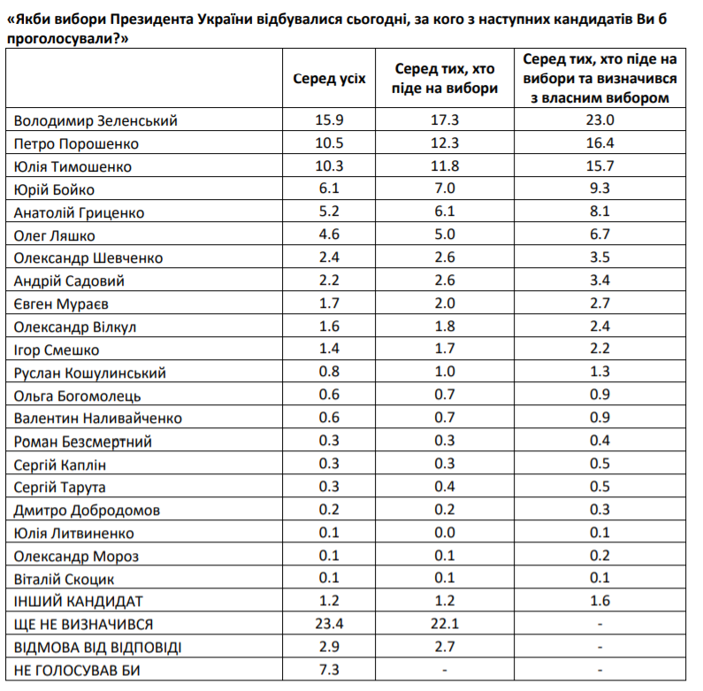 Совместный опрос.png Совместный опрос.png