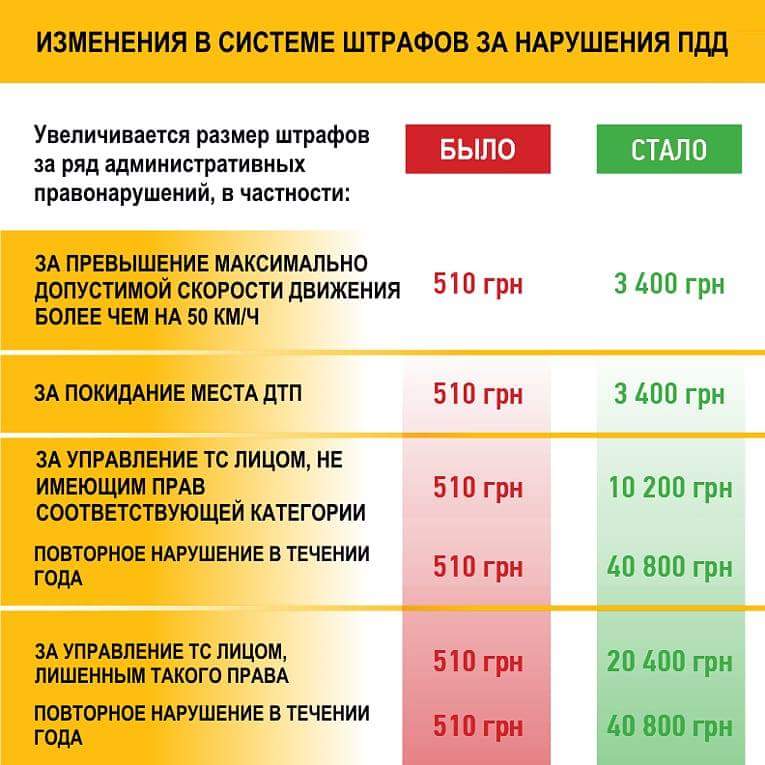 Штрафы за нарушения ПДД.jpg