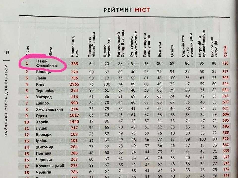 Рейтинг_UA.jpg