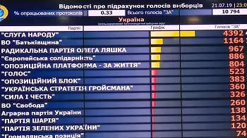 Выборы в Верховную Раду Украины: подсчёт голосов ОНЛАЙН (ВИДЕО)
